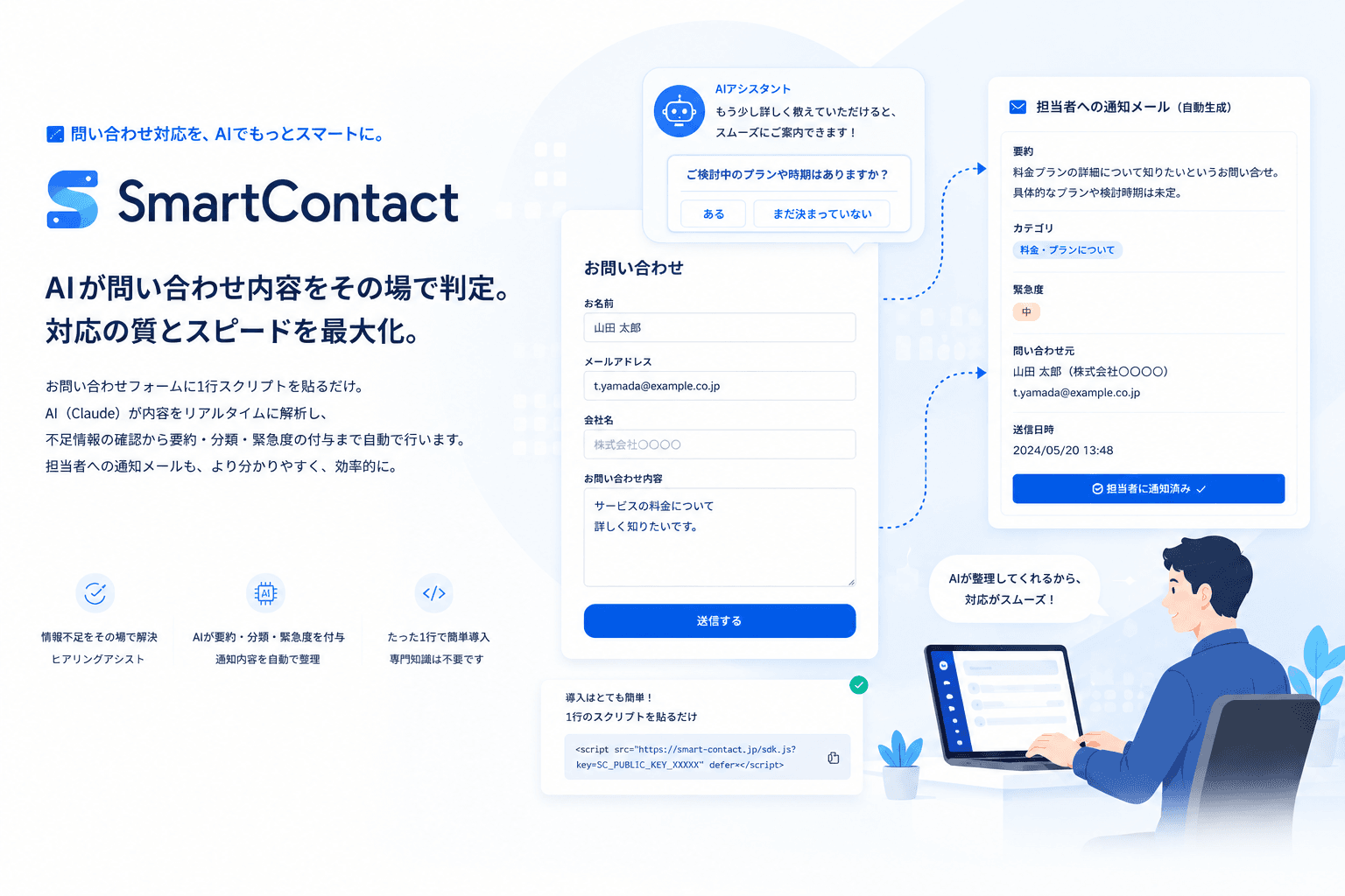 SmartContact が問い合わせフォームに介在し、AI が内容をチェックして担当者の通知メールに要約・分類を添えるまでの流れ